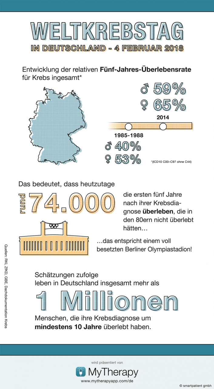 Infografik: mytherapyapp.com Florian Müller